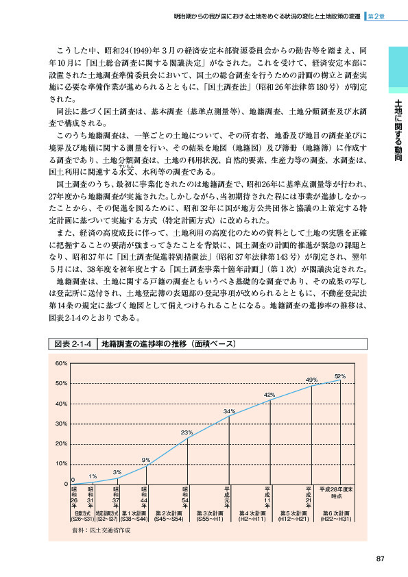 図表 2-1-4 地籍調査の進捗率の推移（面積ベース）