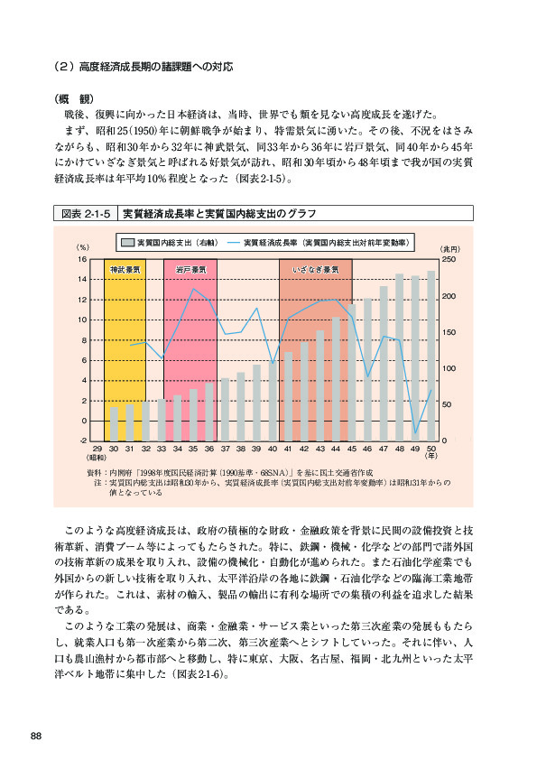 図表2-1-5 実質経済成長率と実質国民総支出のグラフ