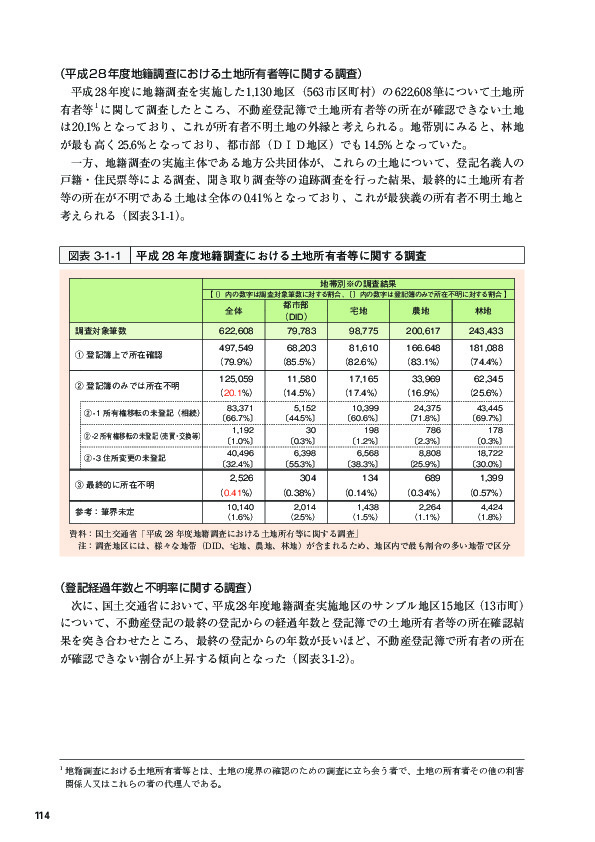 図表 3-1-1 平成 28 年度地籍調査における土地所有者等に関する調査