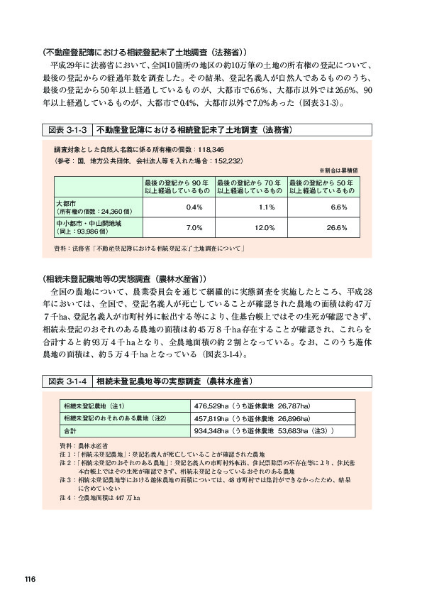 図表 3-1-3 不動産登記簿における相続登記未了土地調査（法務省）