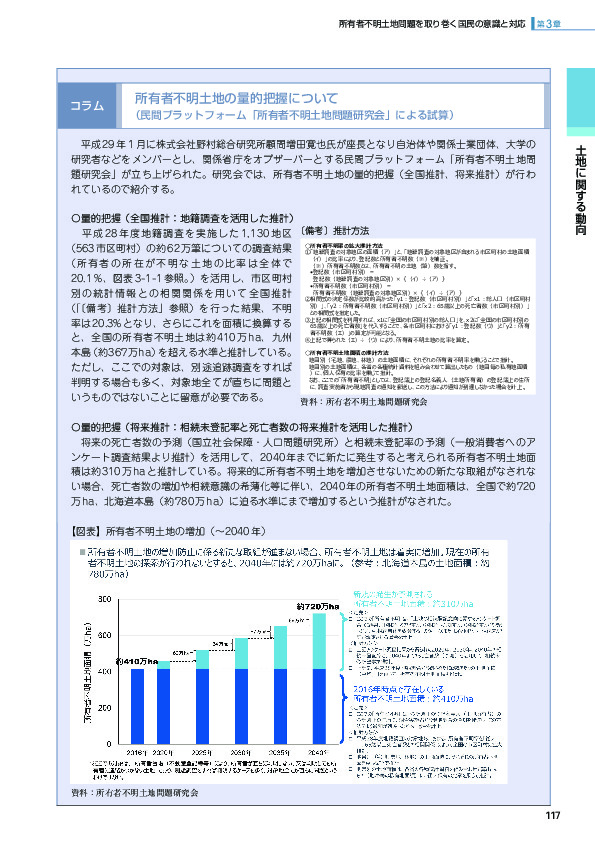 【図表】所有者不明土地の増加（～2040年）