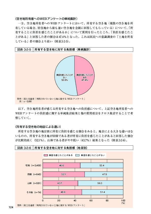 図表 3-2-6 所有する空き地に対する負担感（地目別）