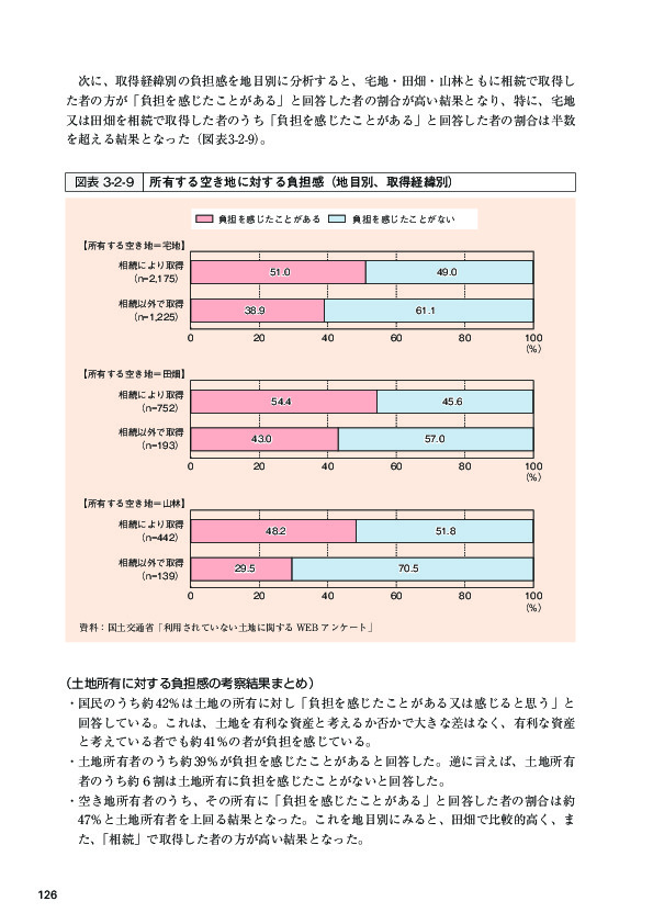 図表 3-2-9 所有する空き地に対する負担感（地目別、取得経緯別）