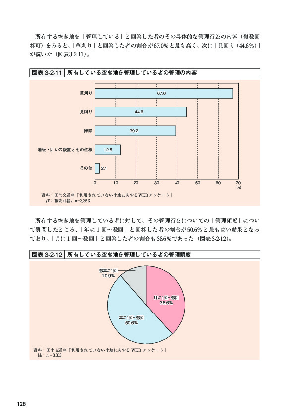 図表3-2-11 所有している空き地の管理の内容