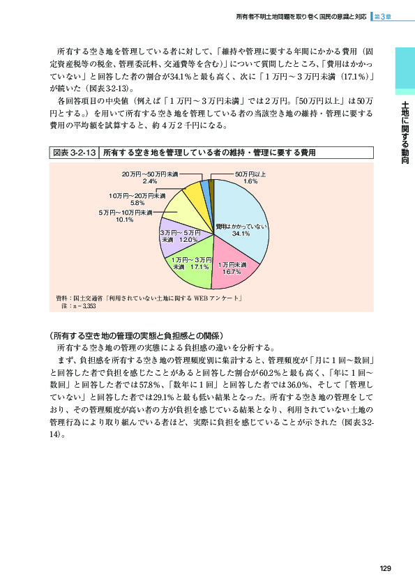 図表 3-2-13 所有する空き地を管理している者の維持・管理に要する費用