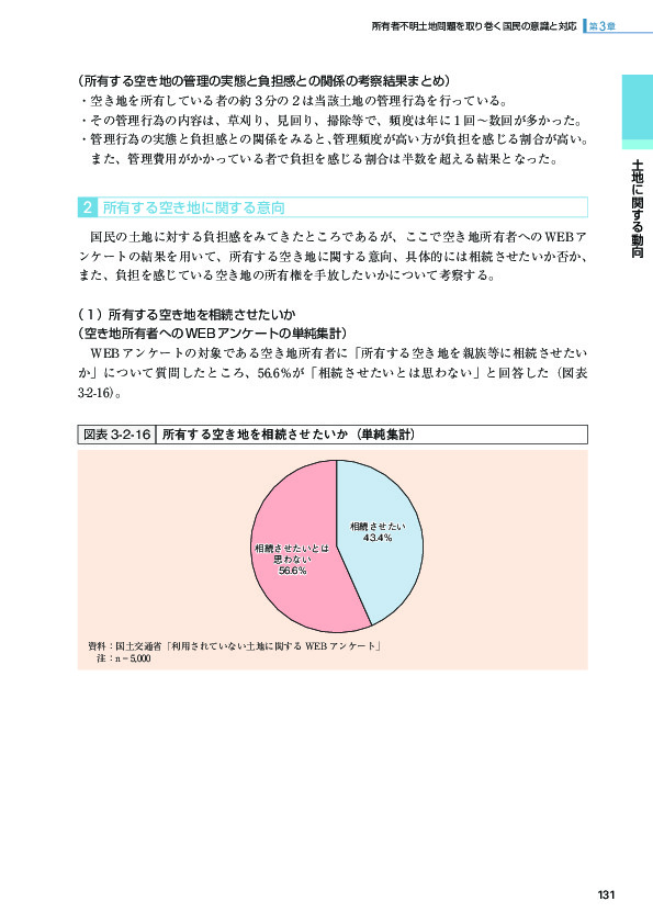 図表 3-2-16 所有する空き地を相続させたいか（単純集計）