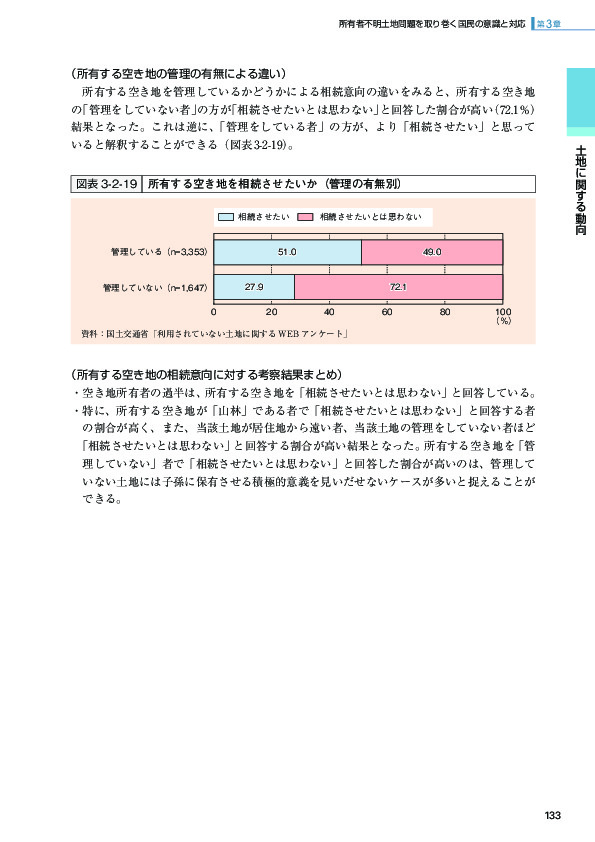 図表 3-2-19 所有する空き地を相続させたいか（管理の有無別）