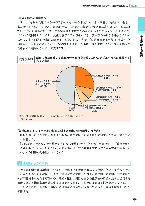 図表 3-2-21 所有に負担を感じる空き地の所有権を手放したい者が手放すために支払って もよい費用