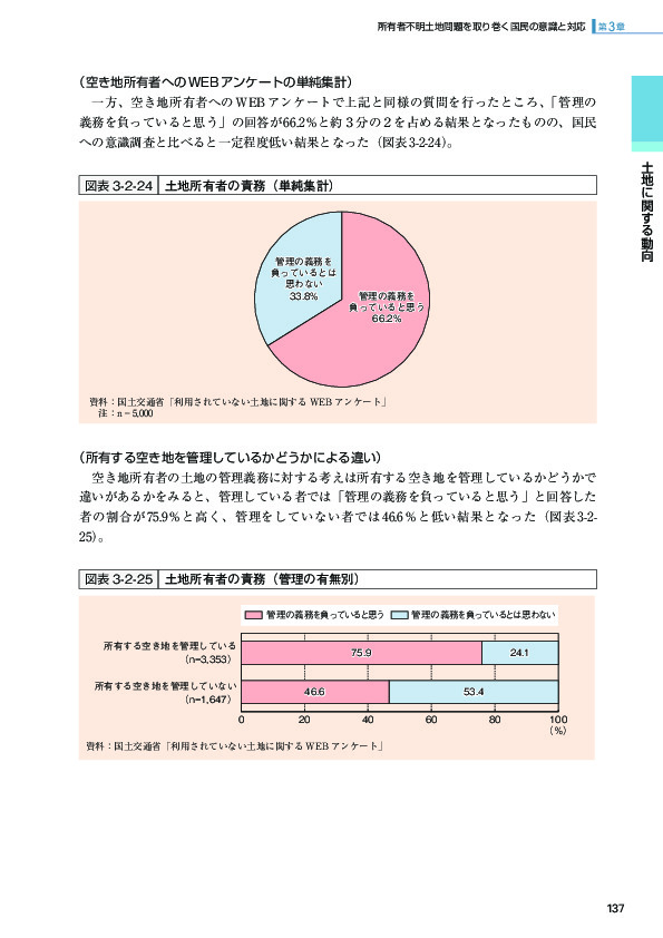 図表 3-2-24 土地所有者の責務（単純集計）