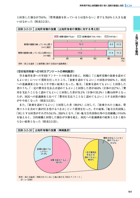 図表 3-2-31 土地所有権の放棄（土地所有者の責務に対する考え別）