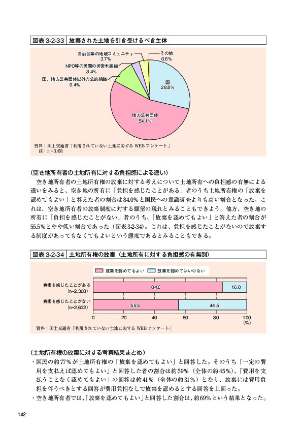 図表 3-2-34 土地所有権の放棄（土地所有に対する負担感の有無別）