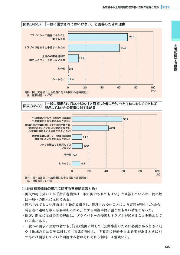 図表 3-2-37 「一般に開示されてはいけない」と回答した者の理由