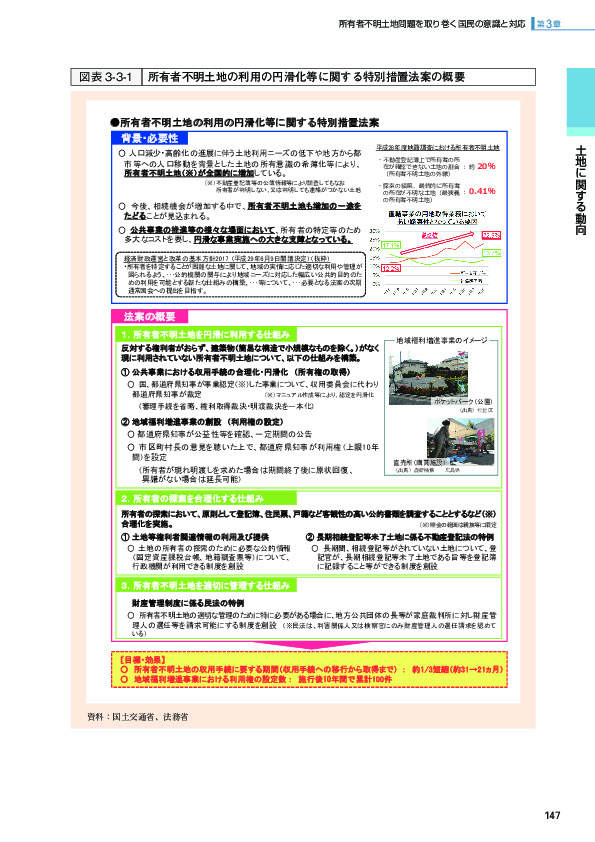 図表 3-3-1 所有者不明土地の利用の円滑化等に関する特別措置法案の概要