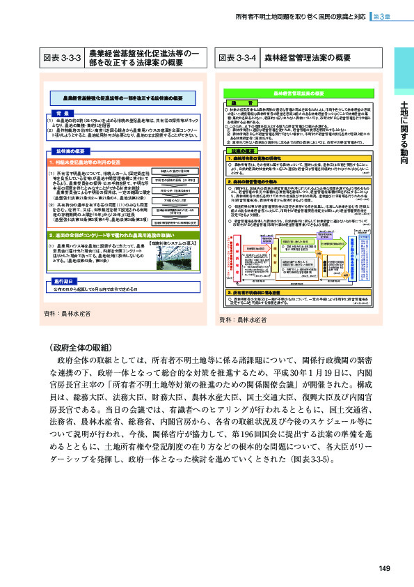 図表 3-3-3 農業経営基盤強化促進法等の一部を改正する法律案の概要