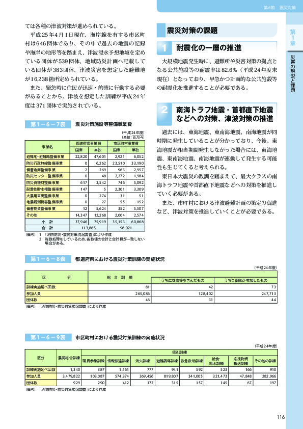 第 1 − 6 − 8 表	 都道府県における震災対策訓練の実施状況