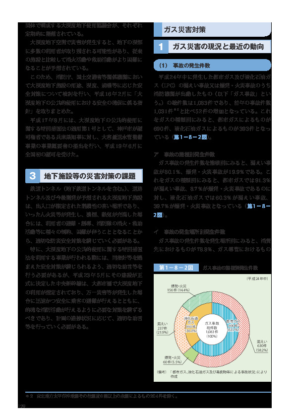 第 1 − 8 − 2 図	 ガス事故の態様別発生件数