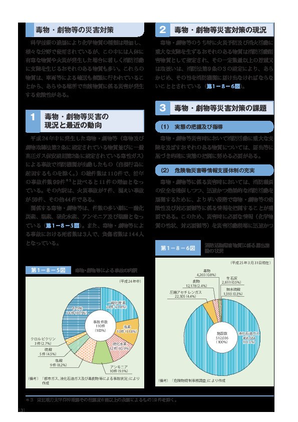 第 1 − 8 − 5 図	 毒物・劇物等による事故の内訳