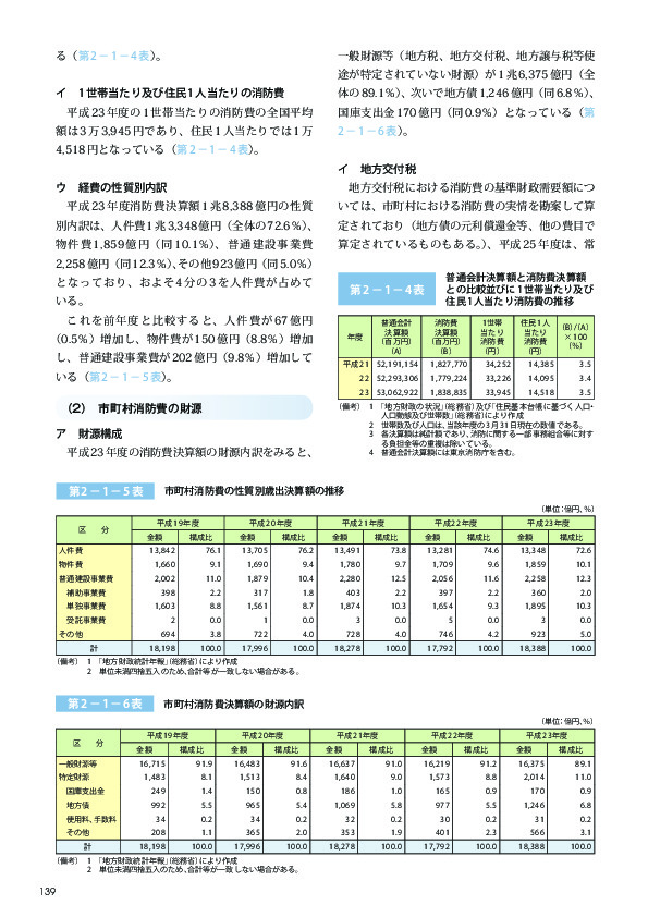 第 2－ 1－ 4表 普通会計決算額と消防費決算額との比較並びに 1 世帯当たり及び住民 1 人当たり消防費の推移