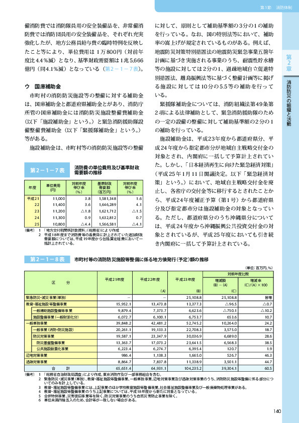 第 2－ 1－ 7表	 消防費の単位費用及び基準財政需要額の推移