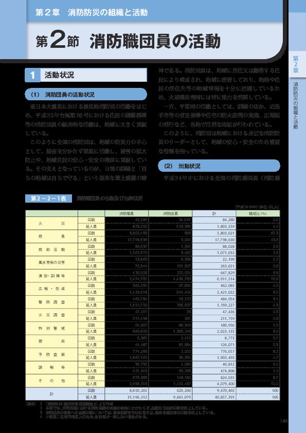 第 2－ 2－ 1表	 消防職団員の出動及び出向状況