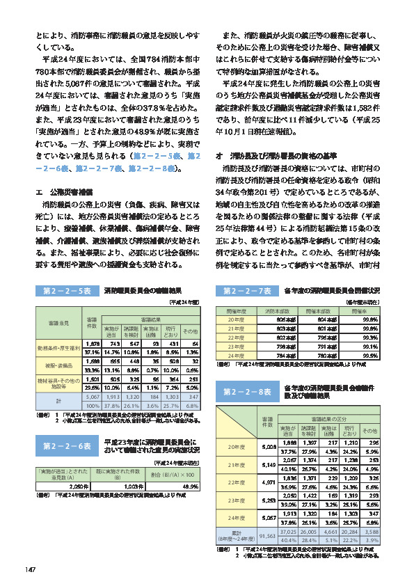 第 2−2−6表	 平成 23 年度に消防職員委員会において審議された意見の実施状況