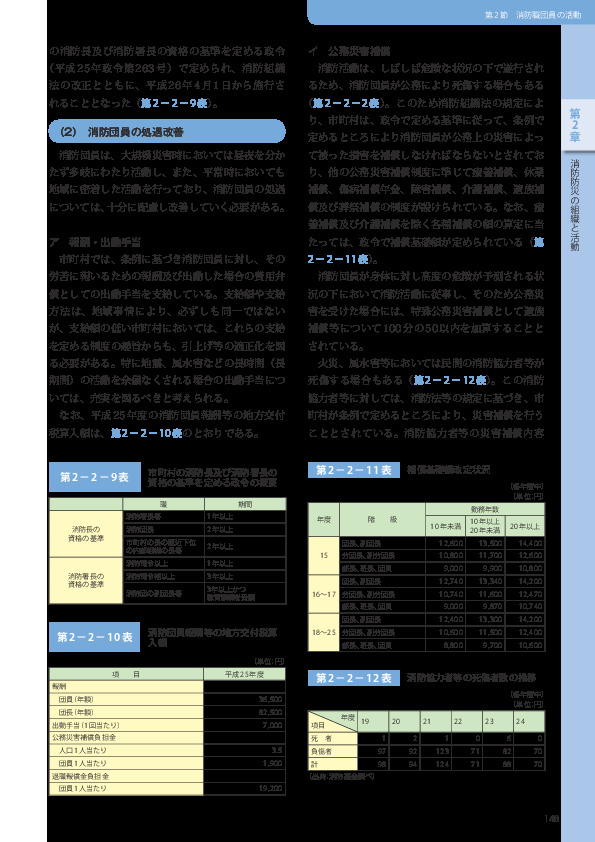 第 2−2−11表	 補償基礎額改定状況