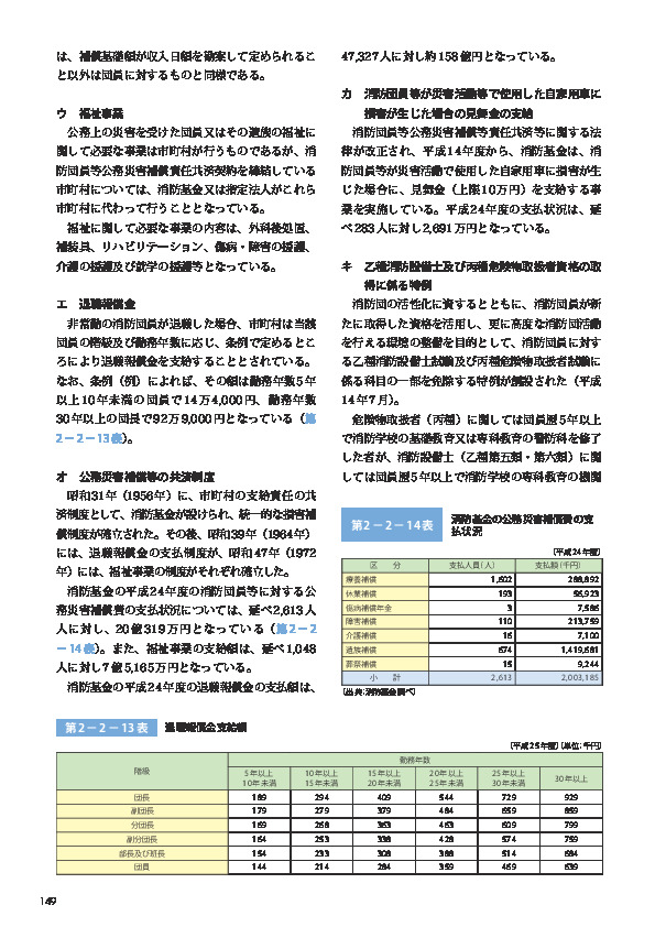 第 2−2−14表	 消防基金の公務災害補償費の支払状況