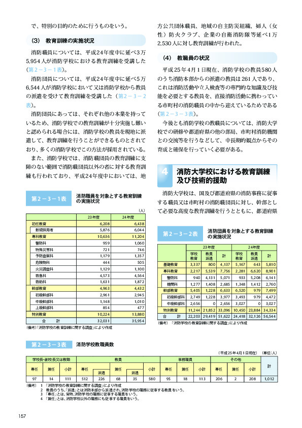 第 2−3−1表	 消防職員を対象とする教育訓練の実施状況