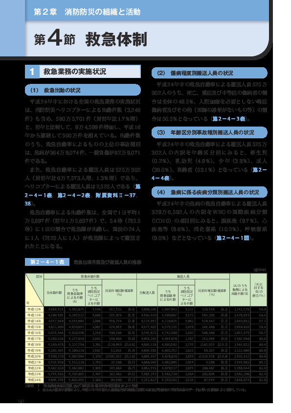 第 2−4−1表	 救急出場件数及び搬送人員の推移