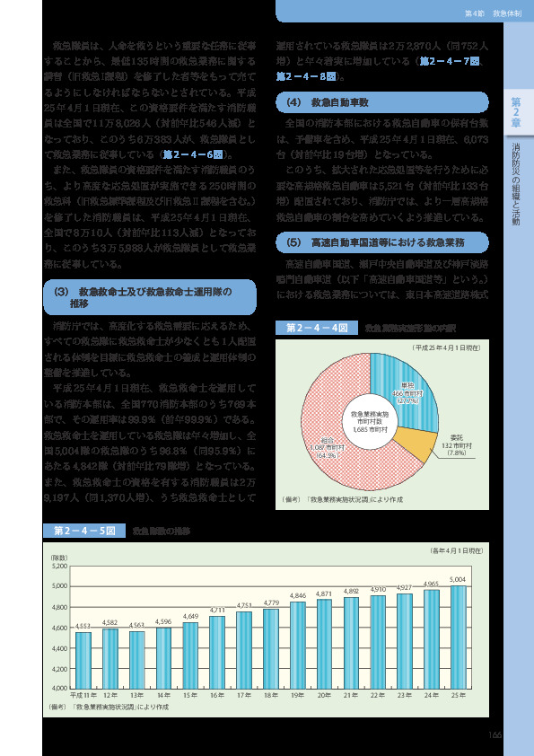 第 2−4−4図	 救急業務実施形態の内訳