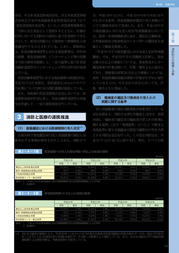 第 2−4−7表	 医療機関への受入れ照会回数 4 回以上の事案の推移