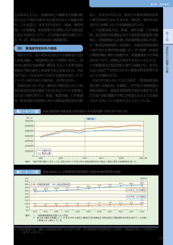 第 2−4−11図	 救急出動件数・救急搬送人員の推移とその将来推計（2000 年〜2025 年）