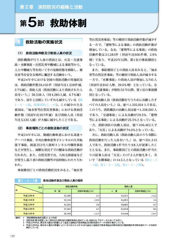 第 2− 5− 1表	 救助活動件数及び救助人員の推移