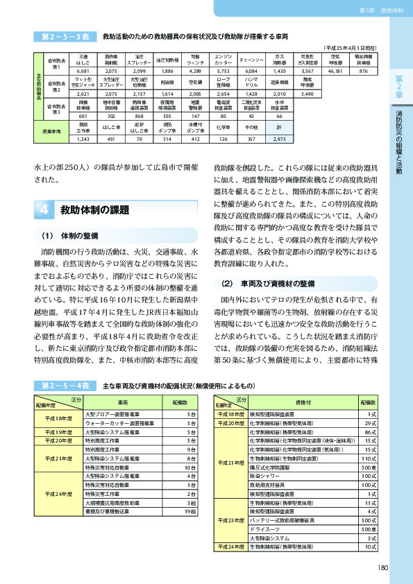 第 2− 5− 4表	 主な車両及び資機材の配備状況（無償使用によるもの）