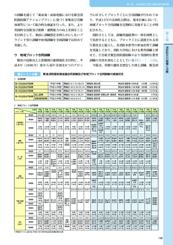 第 2− 7− 6表	 緊急消防援助隊全国合同訓練及び地域ブロック合同訓練の実施状況