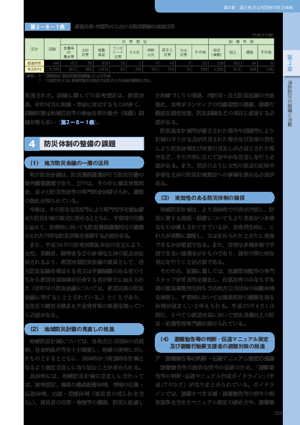 第 2− 8− 1表	 都道府県・市区町村における防災訓練の実施状況