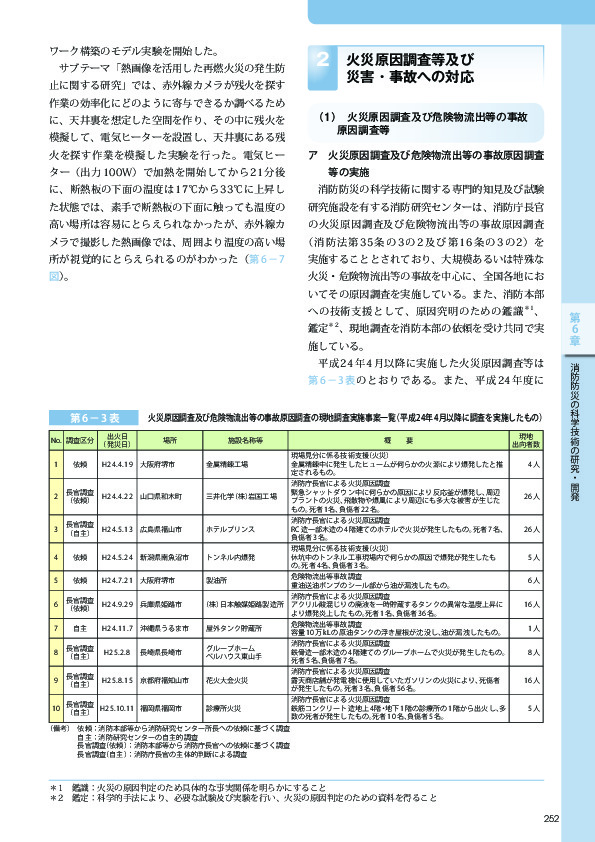 第 6− 3表 火災原因調査及び危険物流出等の事故原因調査の現地調査実施事案一覧（平成24年4月以降に調査を実施したもの）