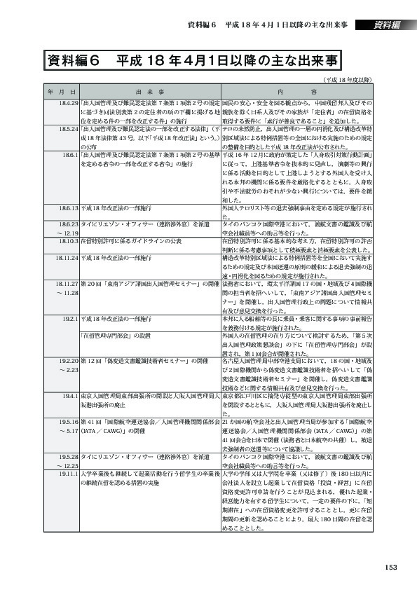 資料編６　平成 18 年４月１日以降の主な出来事