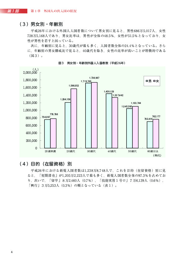 図３　男女別・年齢別外国人入国者数（平成26年）