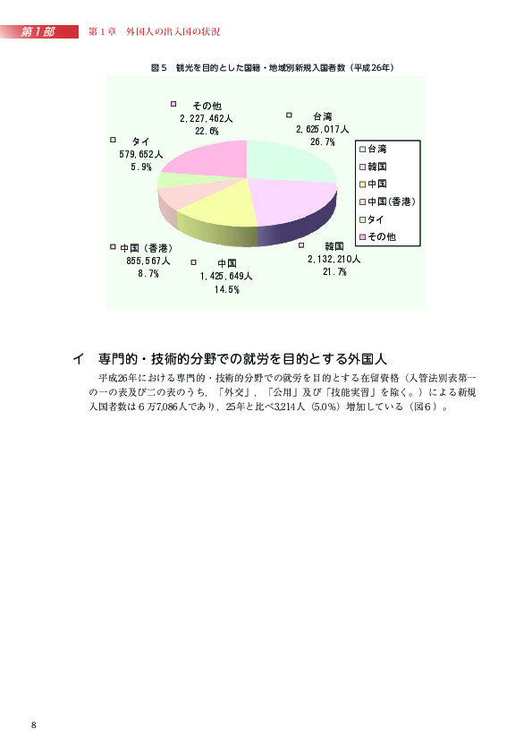 図５　観光を目的とした国籍・地域別新規入国者数（平成26年）