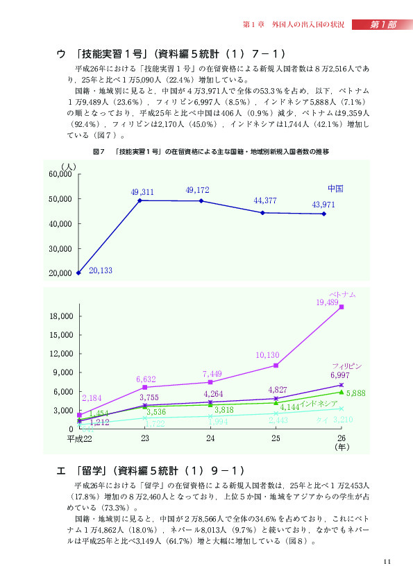 図７　「技能実習１号」の在留資格による主な国籍・地域別新規入国者数の推移