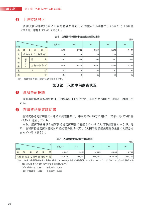 表６　上陸審判の異議申出と裁決結果の推移