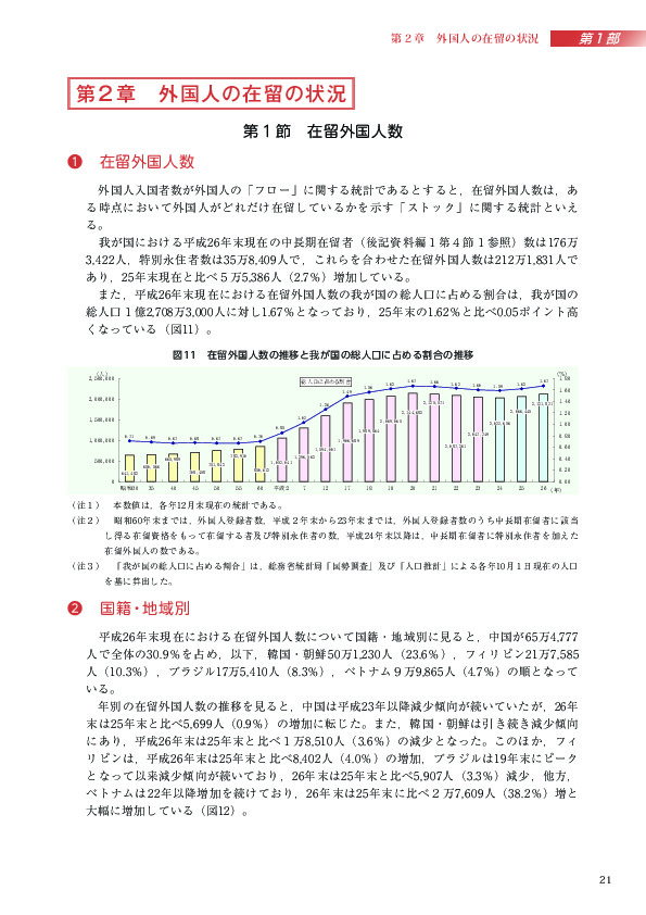 図11　在留外国人数の推移と我が国の総人口に占める割合の推移