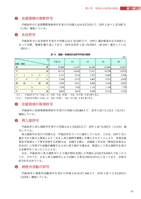 表 14　国籍・地域別永住許可件数の推移