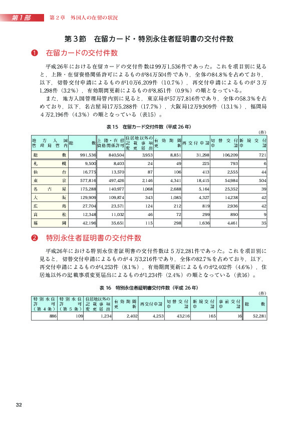 表 15　在留カード交付件数（平成 26 年）