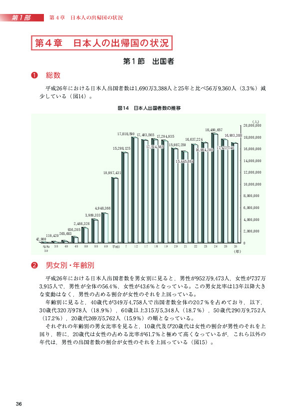 図14　日本人出国者数の推移