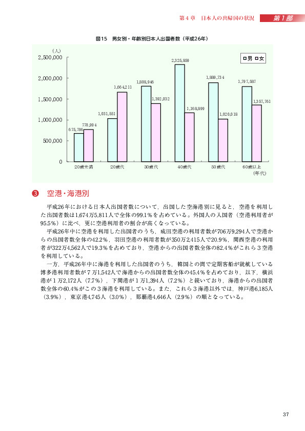 図15　男女別・年齢別日本人出国者数（平成26年）