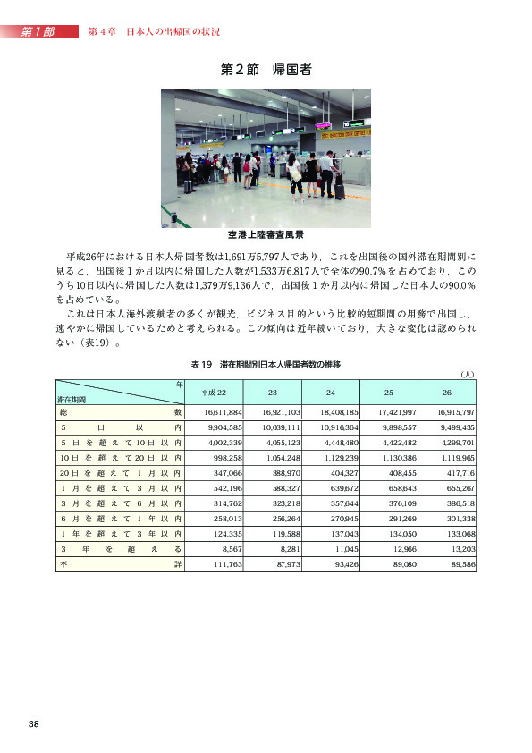 表 19　滞在期間別日本人帰国者数の推移