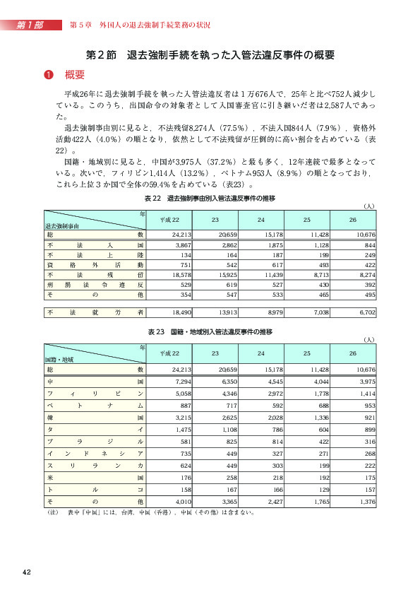 表 22　退去強制事由別入管法違反事件の推移