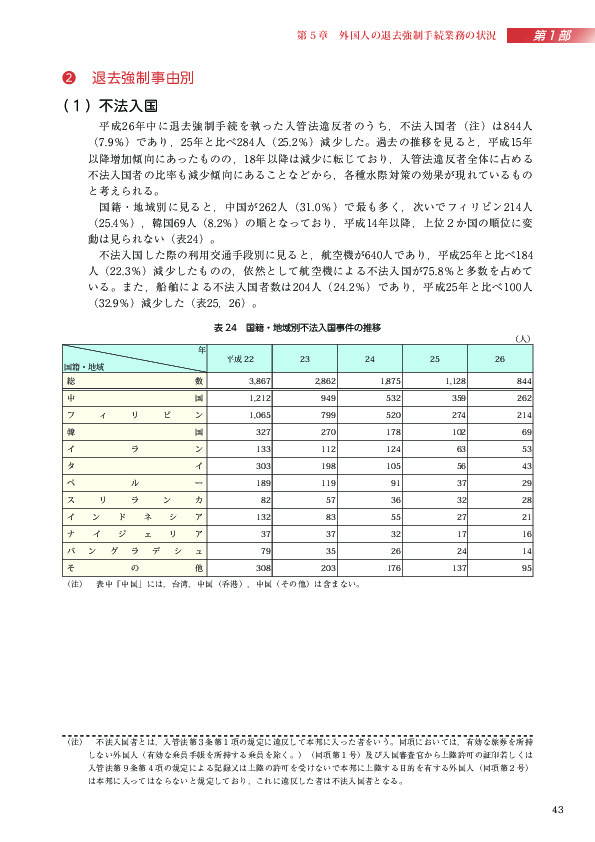 表 24　国籍・地域別不法入国事件の推移